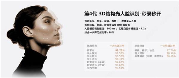 乐虎官方平台-乐橙AI智能锁磐石R10系列：重新定义智能锁产品力边界(图5)