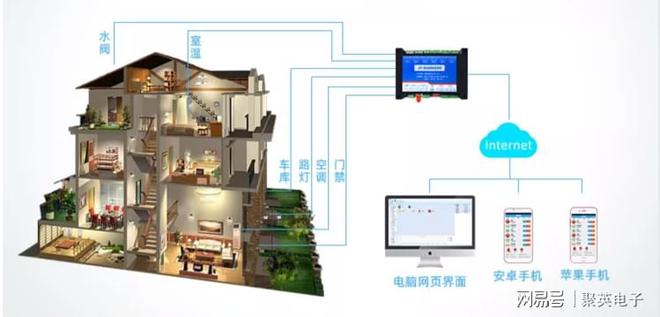 乐虎娱乐-智能家居物联网：如何实现个性化定制与场景联动(图2)
