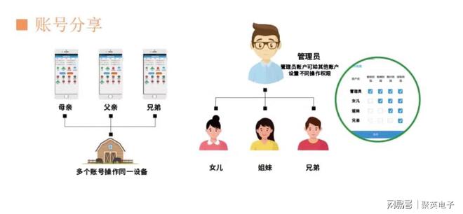 乐虎娱乐-智能家居物联网：如何实现个性化定制与场景联动(图7)