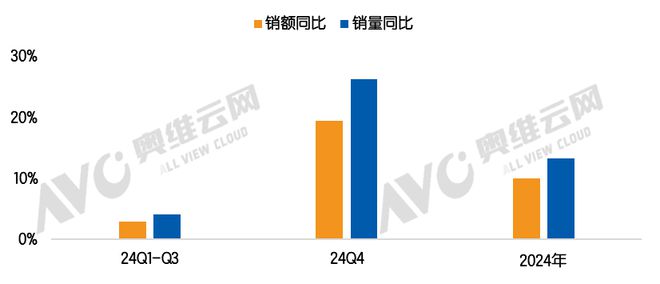 政策红利驱动：中国高端智能门锁开启黄金增长期热文洞察(图1)