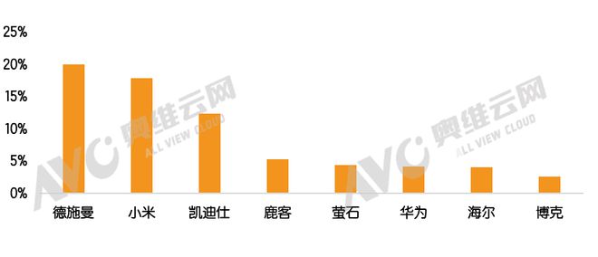 政策红利驱动：中国高端智能门锁开启黄金增长期热文洞察(图2)