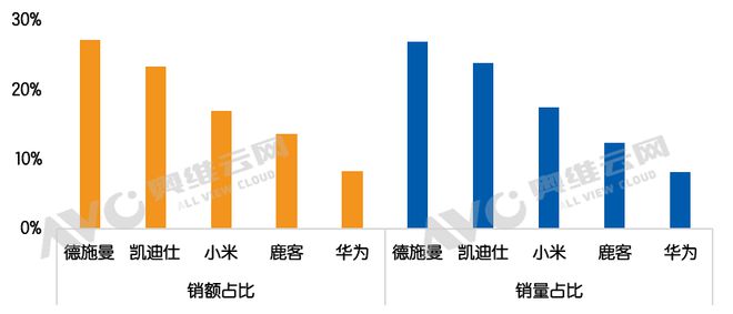 政策红利驱动：中国高端智能门锁开启黄金增长期热文洞察(图3)