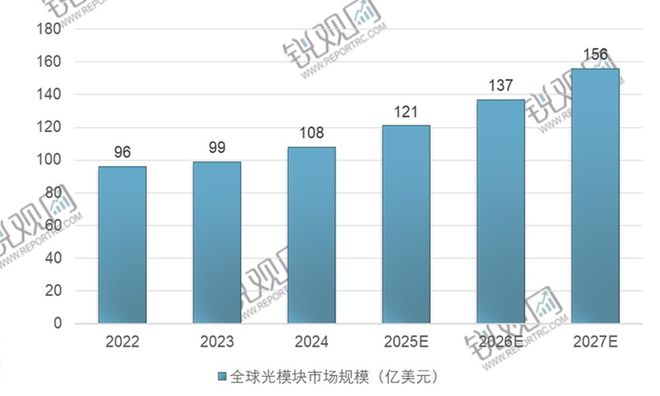 2025-2029年中国光模块行业投资规划及前景预测报告(图1)